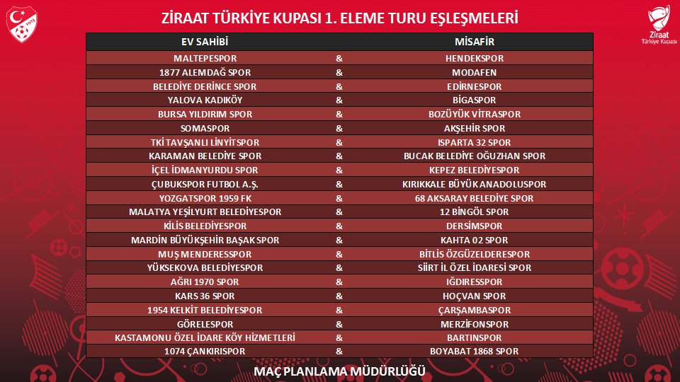 Oğuzhanspor Ziraat Türkiye Kupası