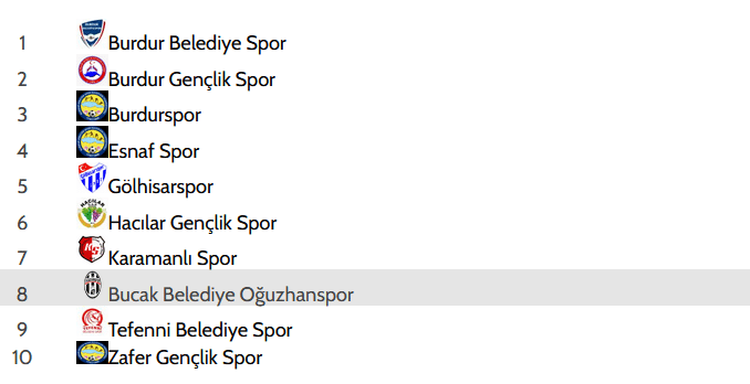 Oğuzhanspor 2022 2023 Grup
