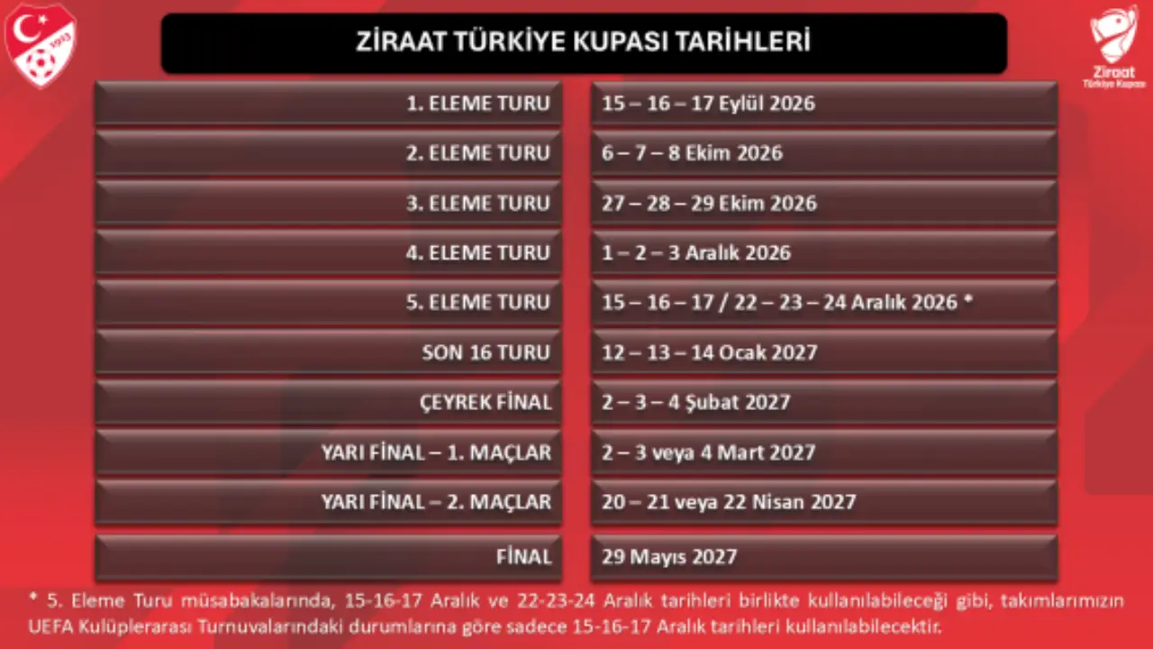 Oğuzhanspor Türkiye Kupası Maç Takvimi