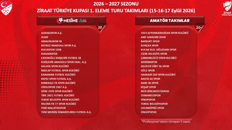 Oğuzhanspor'un Türkiye Kupası rakibi 2026-2027