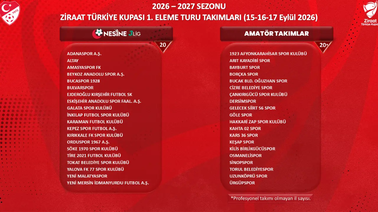 Oğuzhanspor'un Türkiye Kupası rakibi 2026-2027